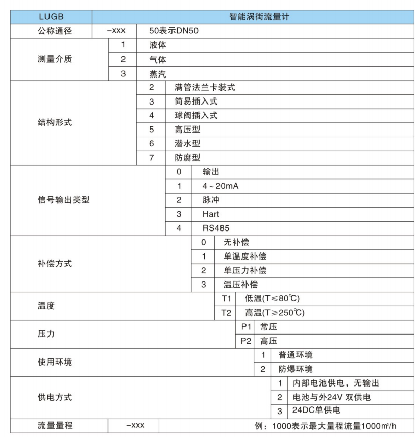 智能渦街流量計型號規格表