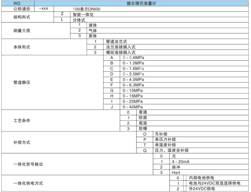 德爾塔巴流量計