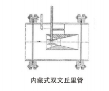 流量測量節流裝置