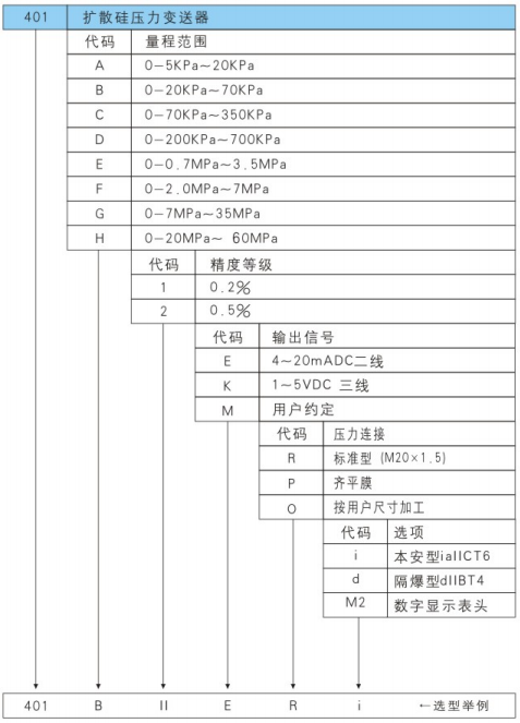 401系列擴(kuò)散硅壓力變送器選型表